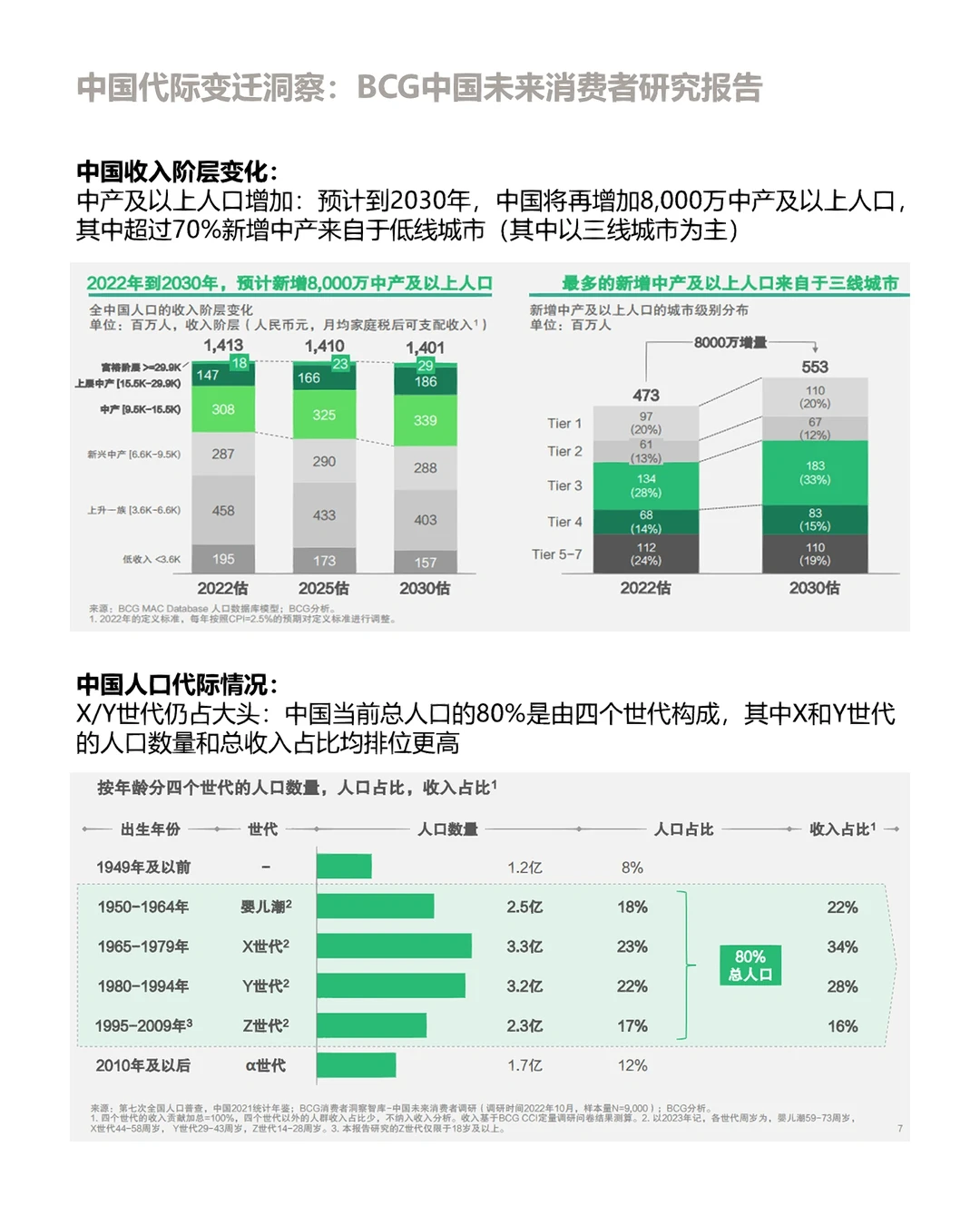 ?BCG中国未来消费者世代洞察梳理