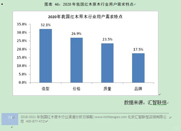 红木原木行业市场研究与发展前景预测报告