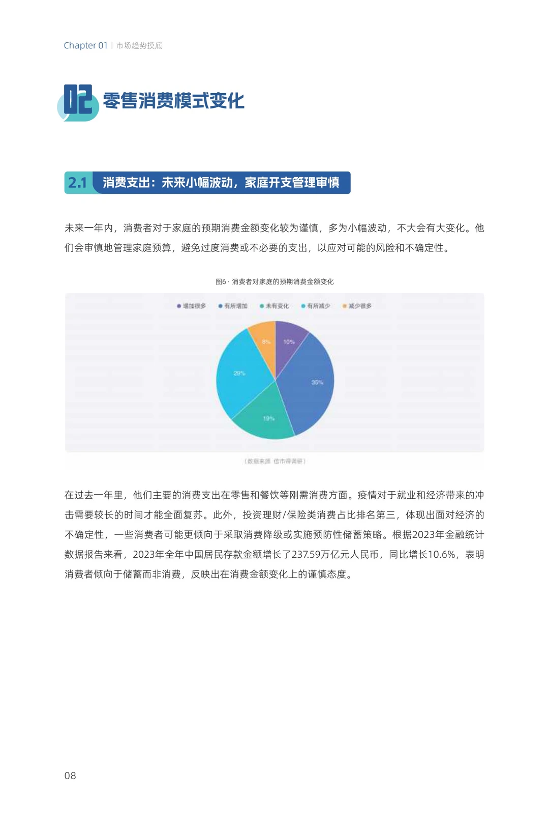 42页报告｜2024零售行业消费趋势洞察