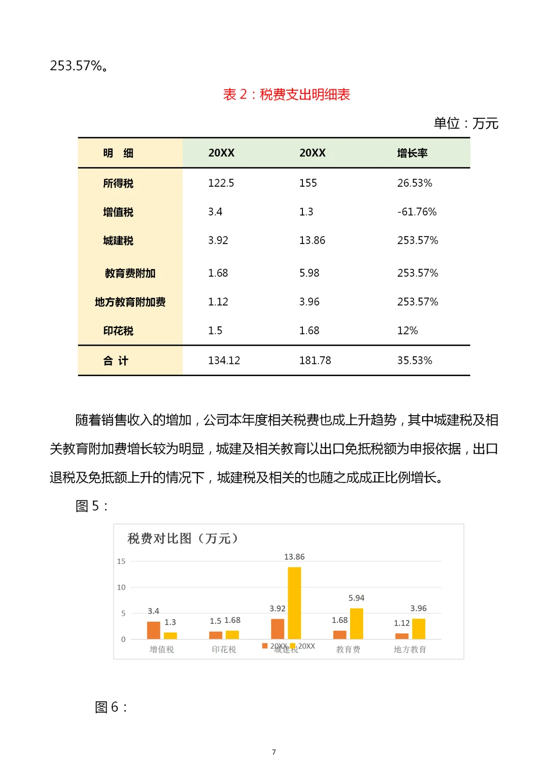 这么nice的财务分析报告模板，收入囊中！