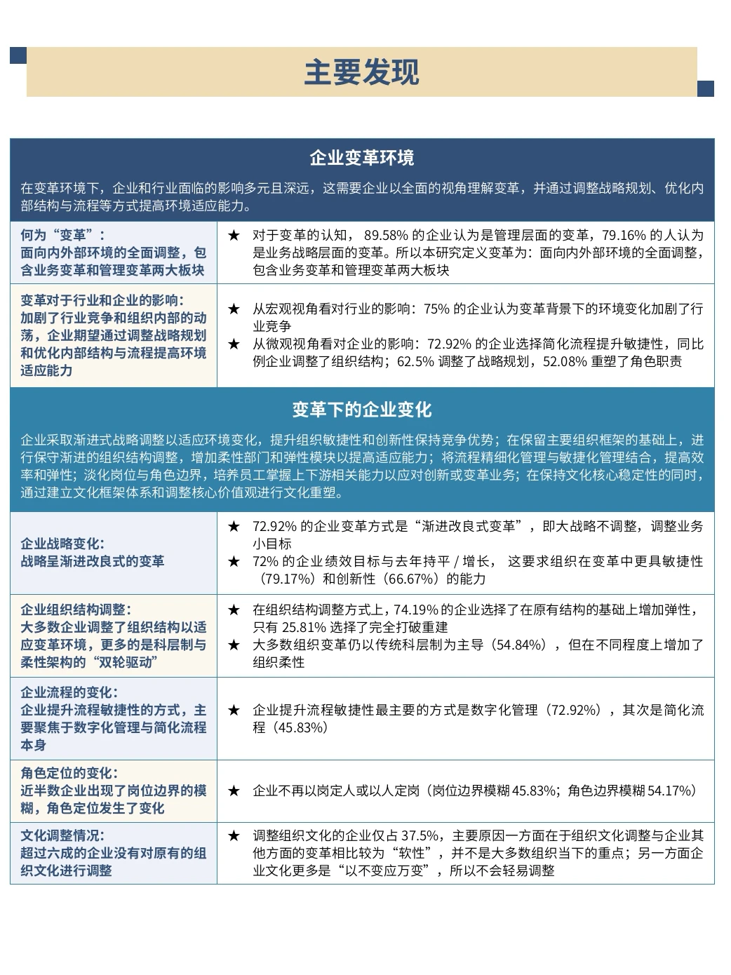 ✅企业管理者心智白皮书 116p