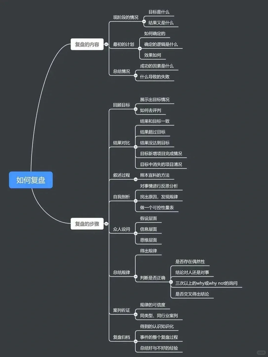 如何正确复盘总结❓我整理了一些技巧?