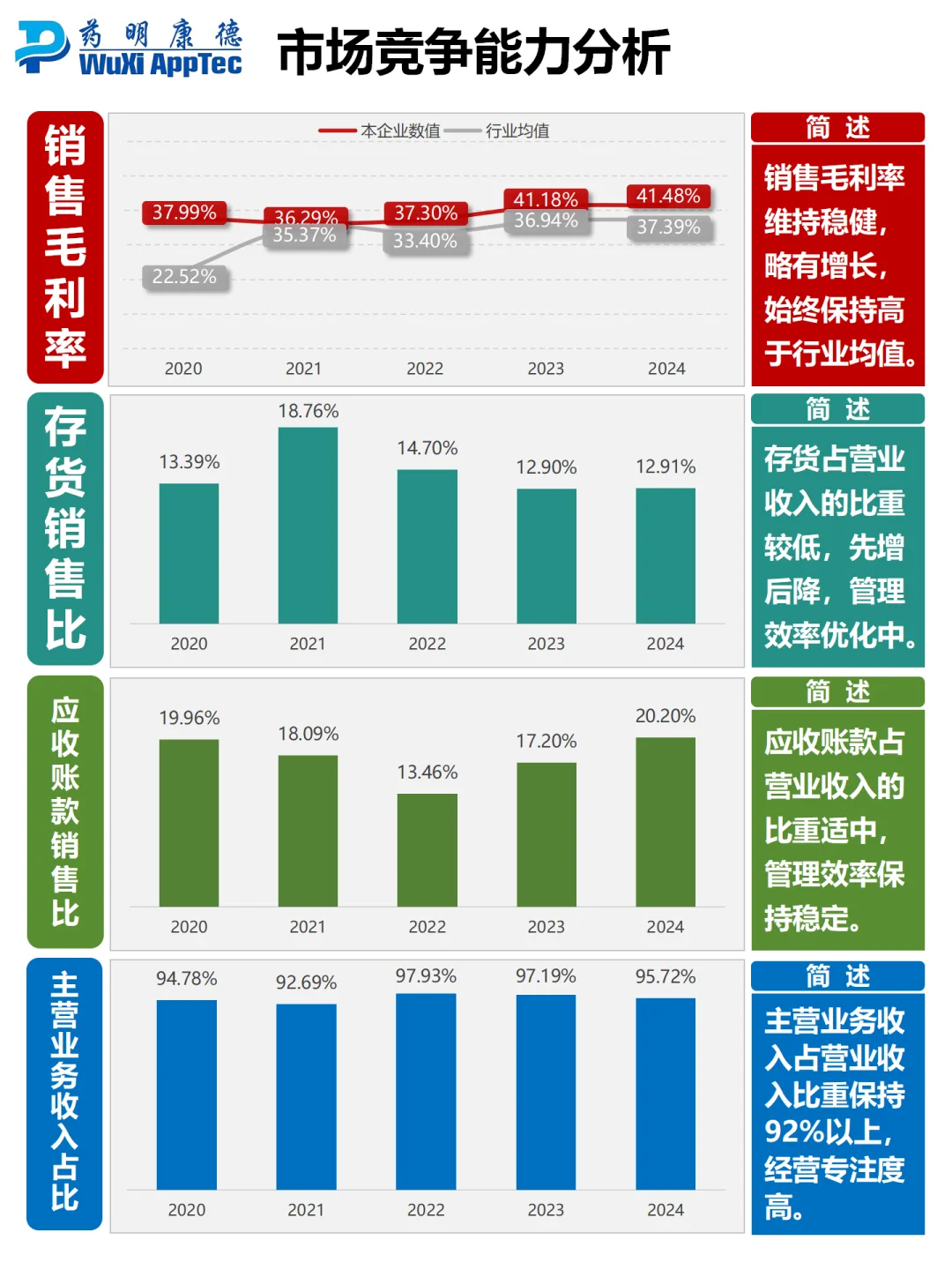 财报分析｜持续增长的CXO标杆｜药明康德