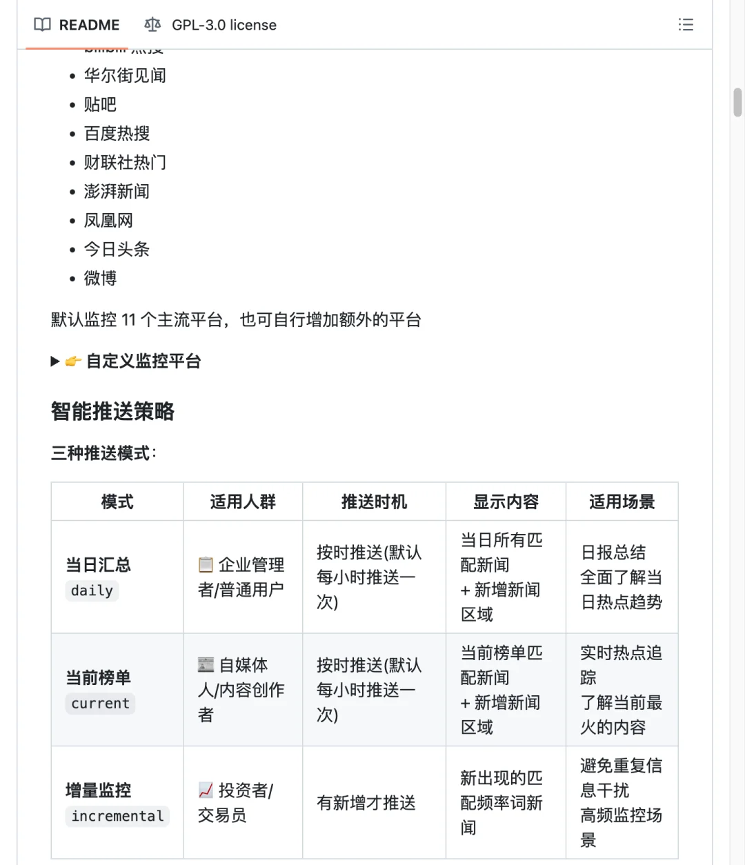 人人都能用的热点追踪工具，太实用了