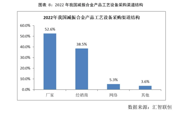 减振合金行业市场研究与发展前景预测报告
