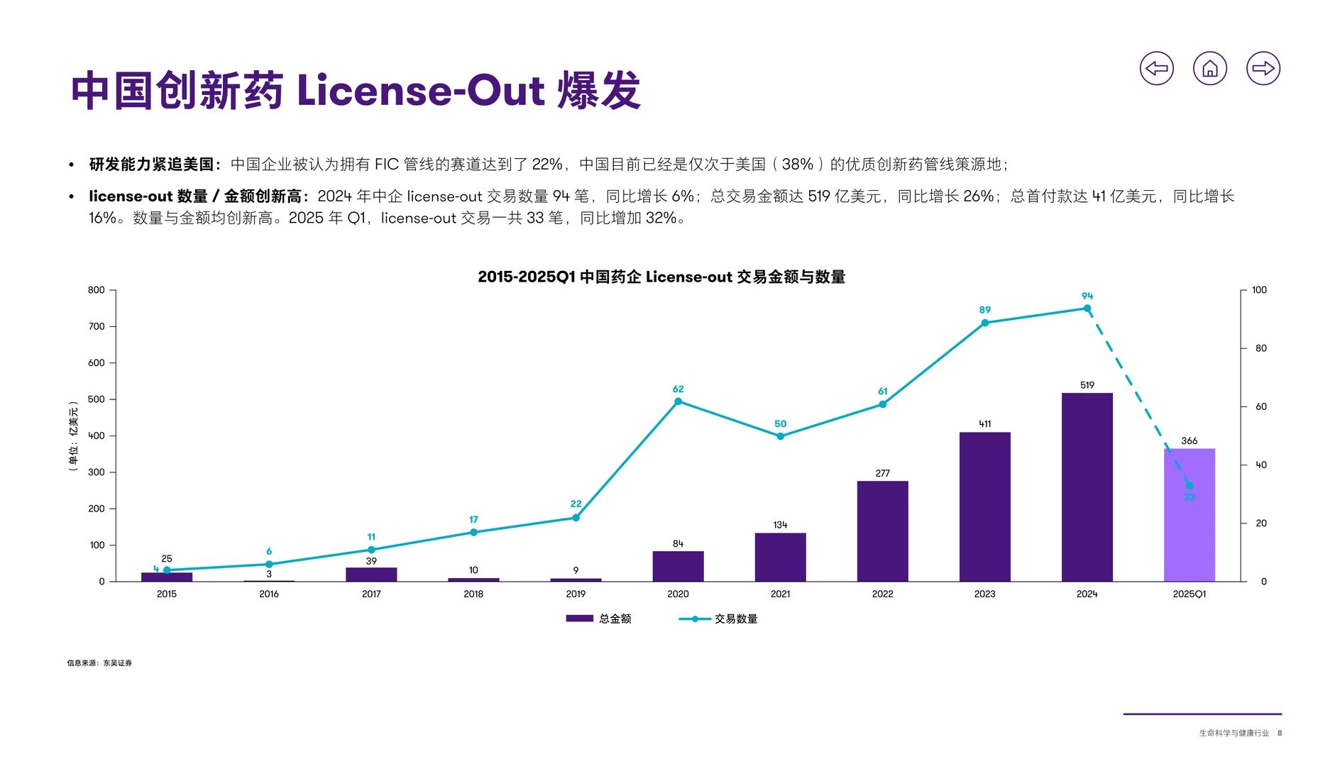 ?解读2025生命科学与健康行业洞察报告