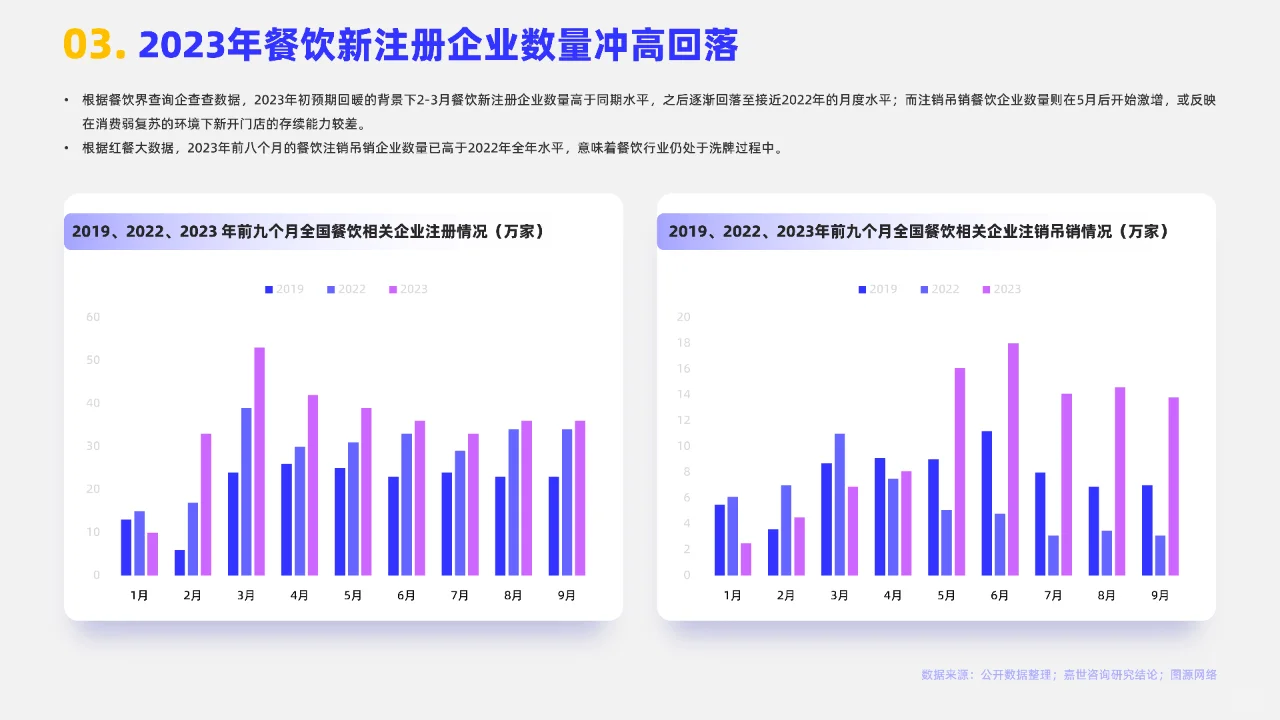 2024餐饮行业市场简析报告
