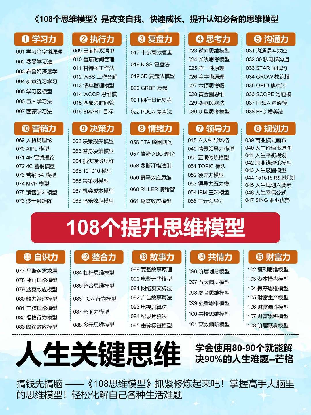 你个人成长的顺序,可能反了!
