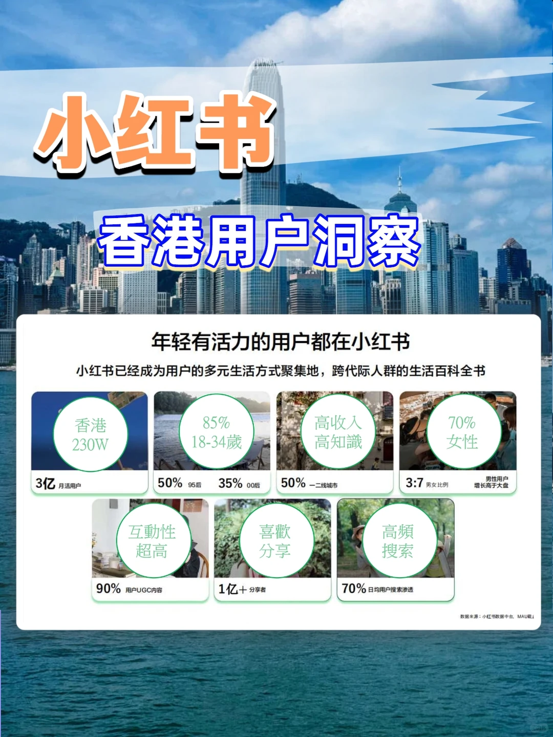 小红书平台香港用户洞察