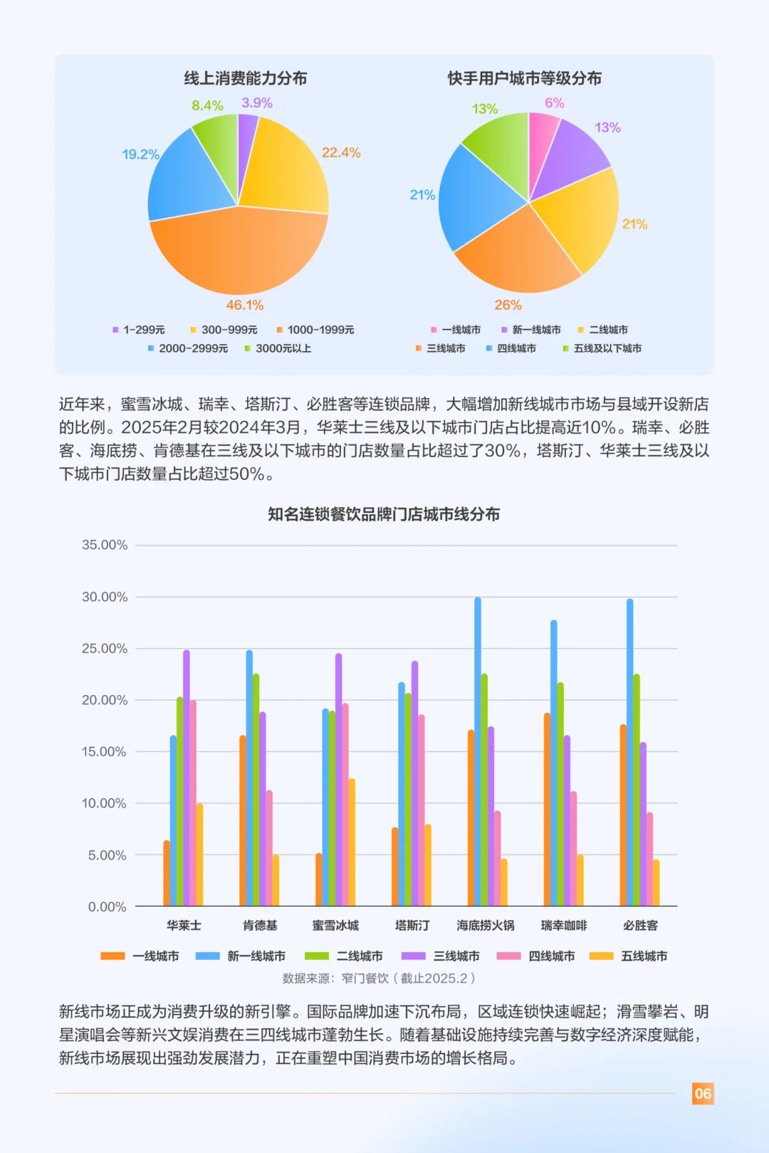 2025快手本地生活用户洞察报告