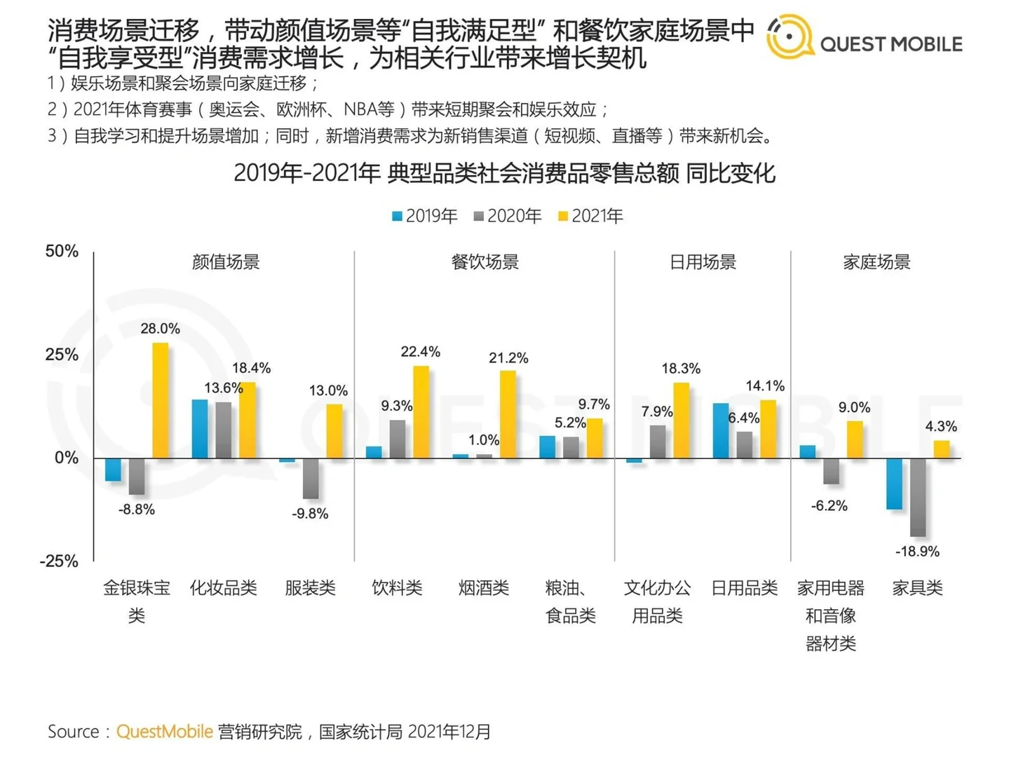 【年度互联网行业市场洞察?】完整版