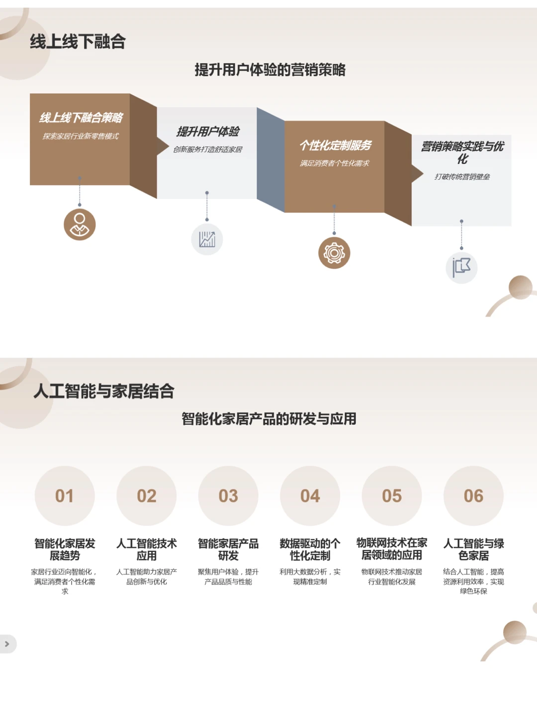 适?️家居/家具行业的工作规划报告梳理?