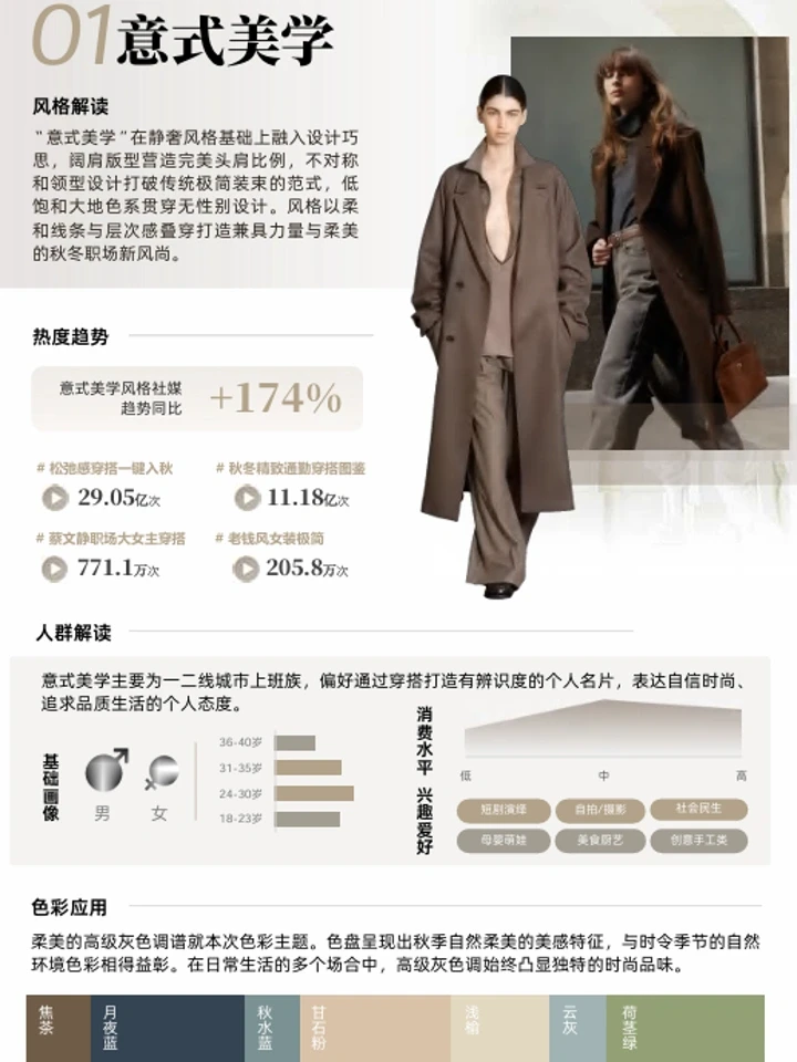 2025秋冬品牌服饰趋势:人群洞察+品类机会