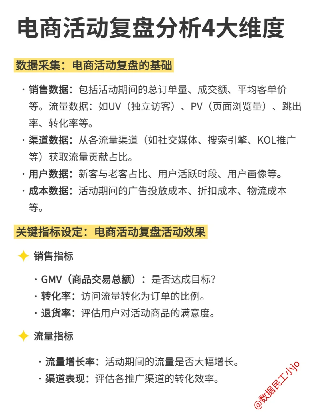 电商活动复盘分析4大维度,快速入手❗