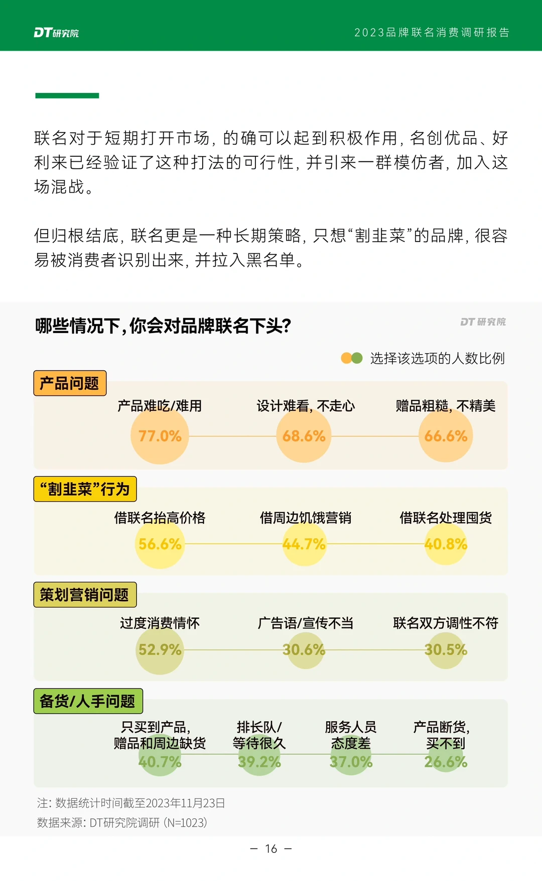 干货报告｜品牌联名消费调研报告