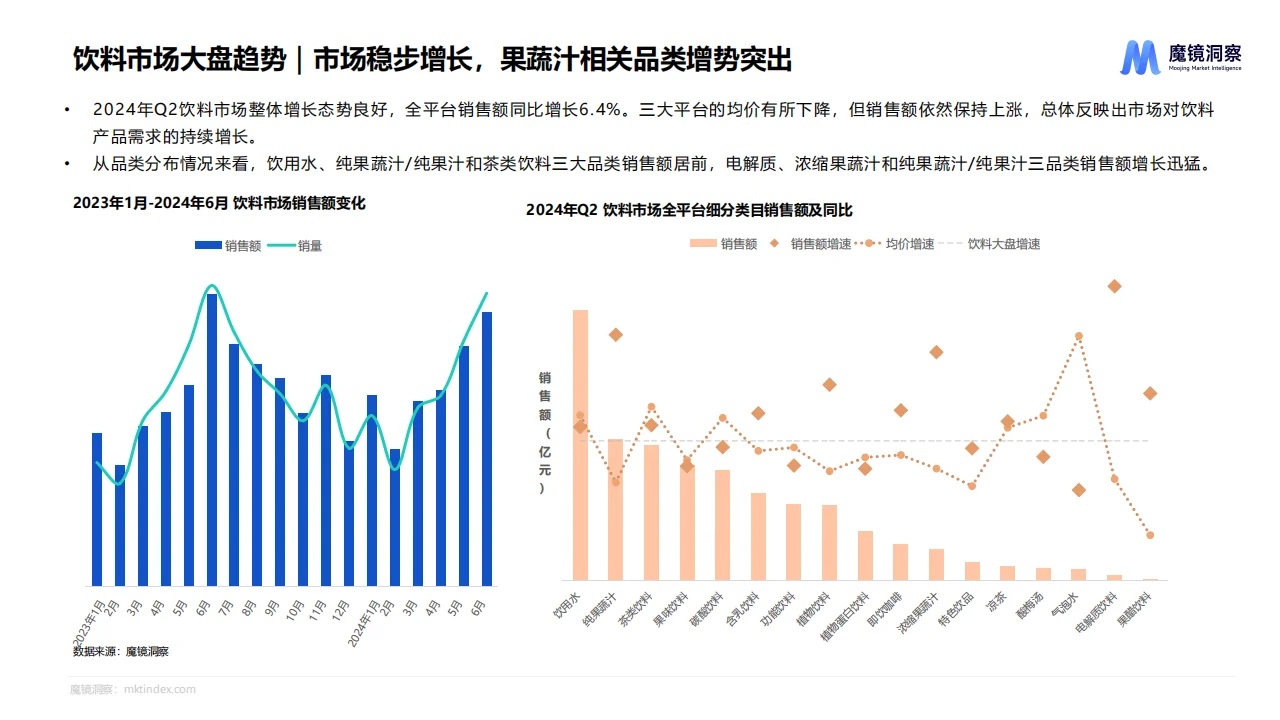 2024年Q2消费潜力白皮书—食品饮料