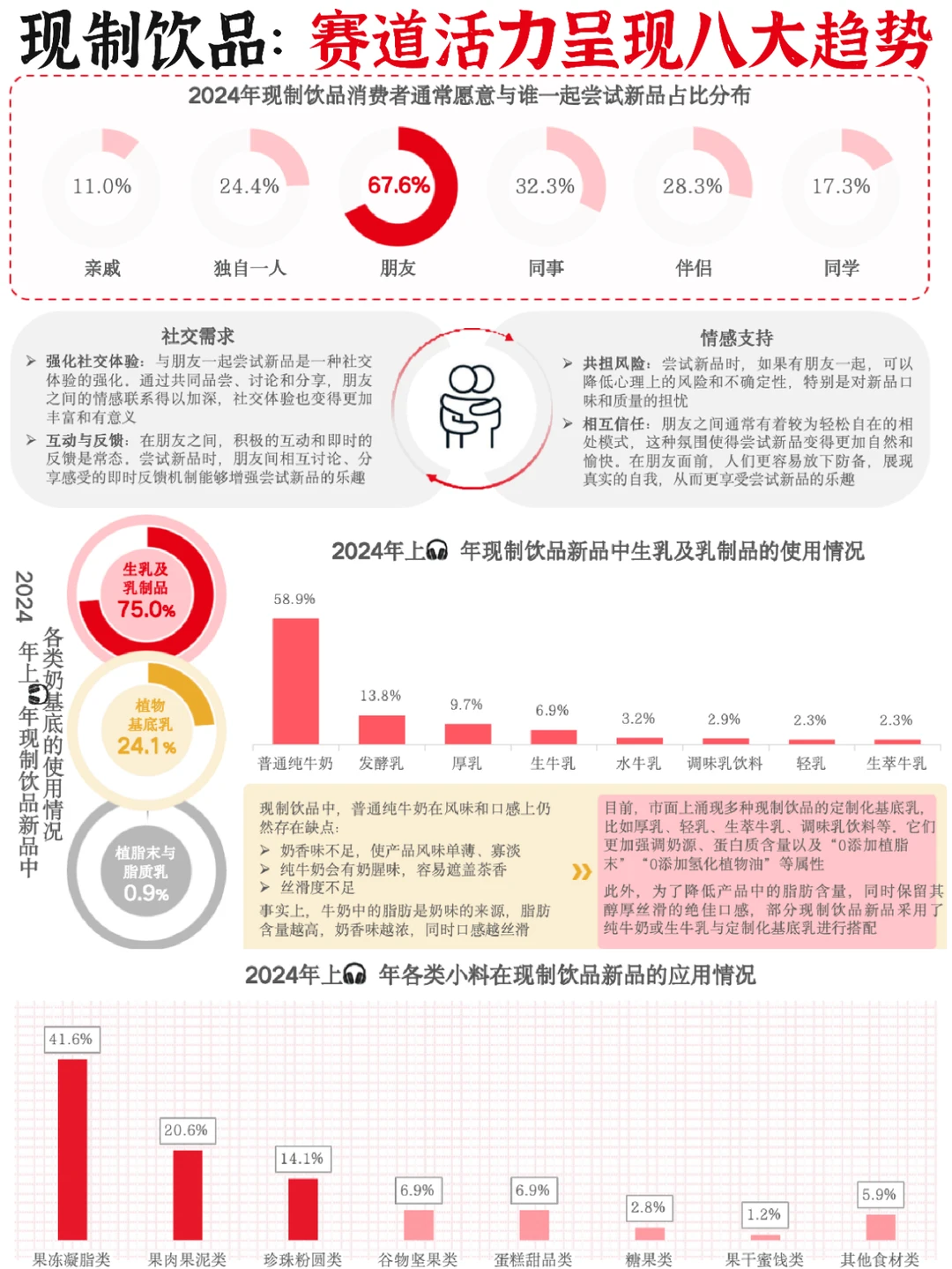 ?现制饮品:赛道活力呈现八大趋势