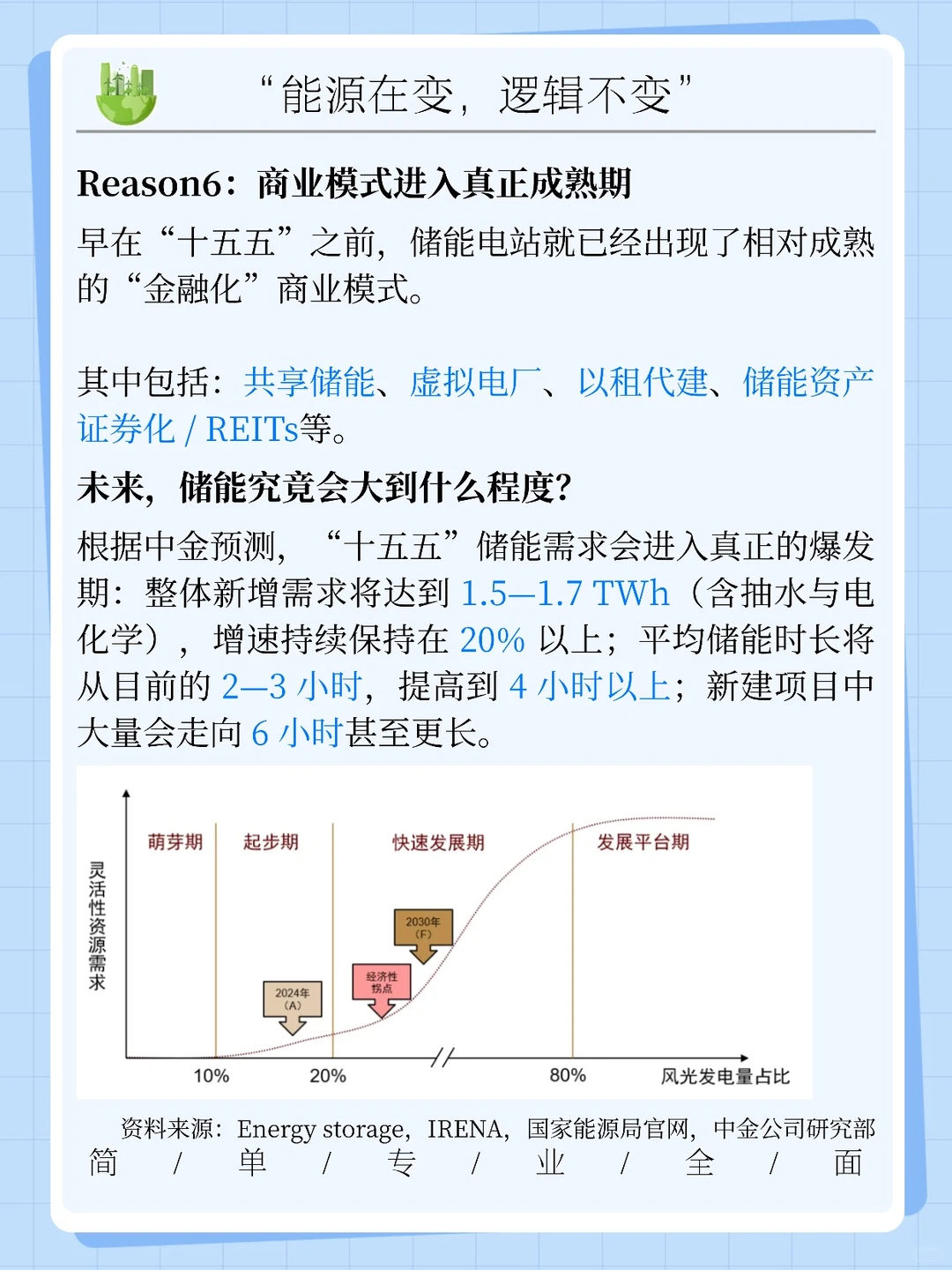 一天一个新能源知识:十五五规划,储能爆发