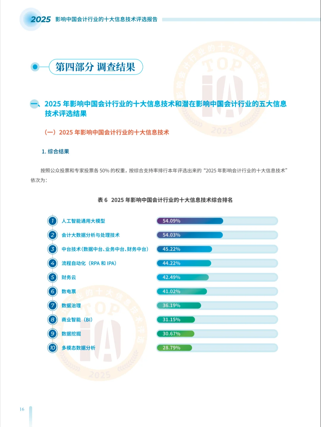 影响会计财务行业的十大技术