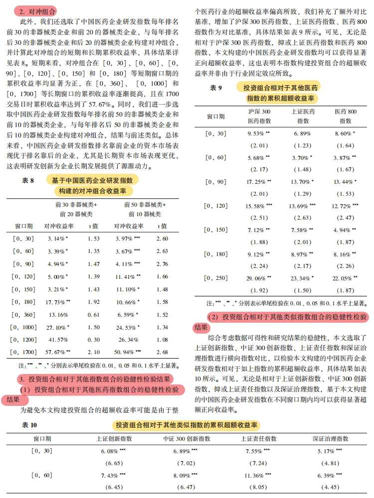 医药研发新标尺!这个指数能赚超额收益?