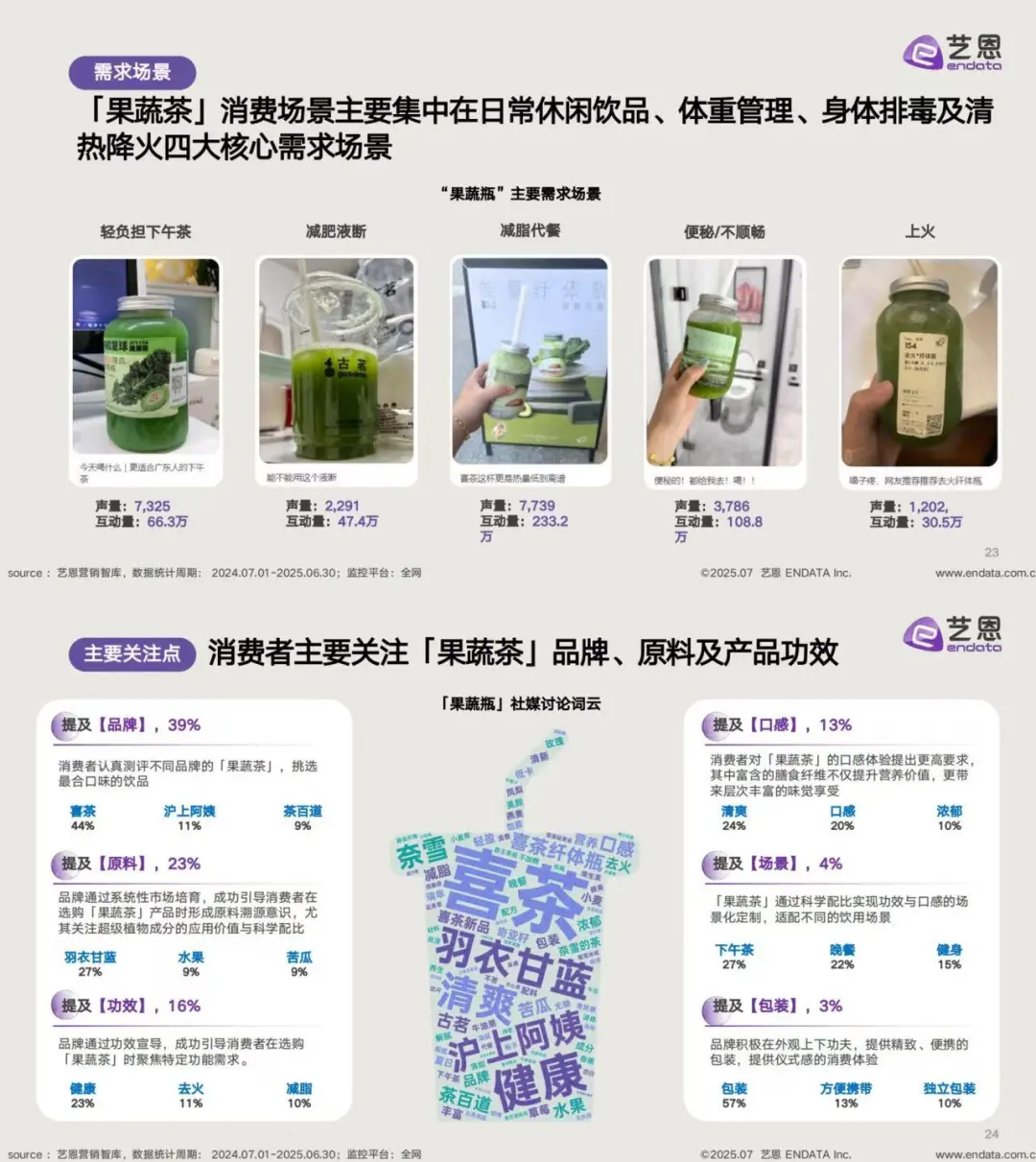 ?新茶饮3.0时代来了:“果蔬化”浪潮你赶上了