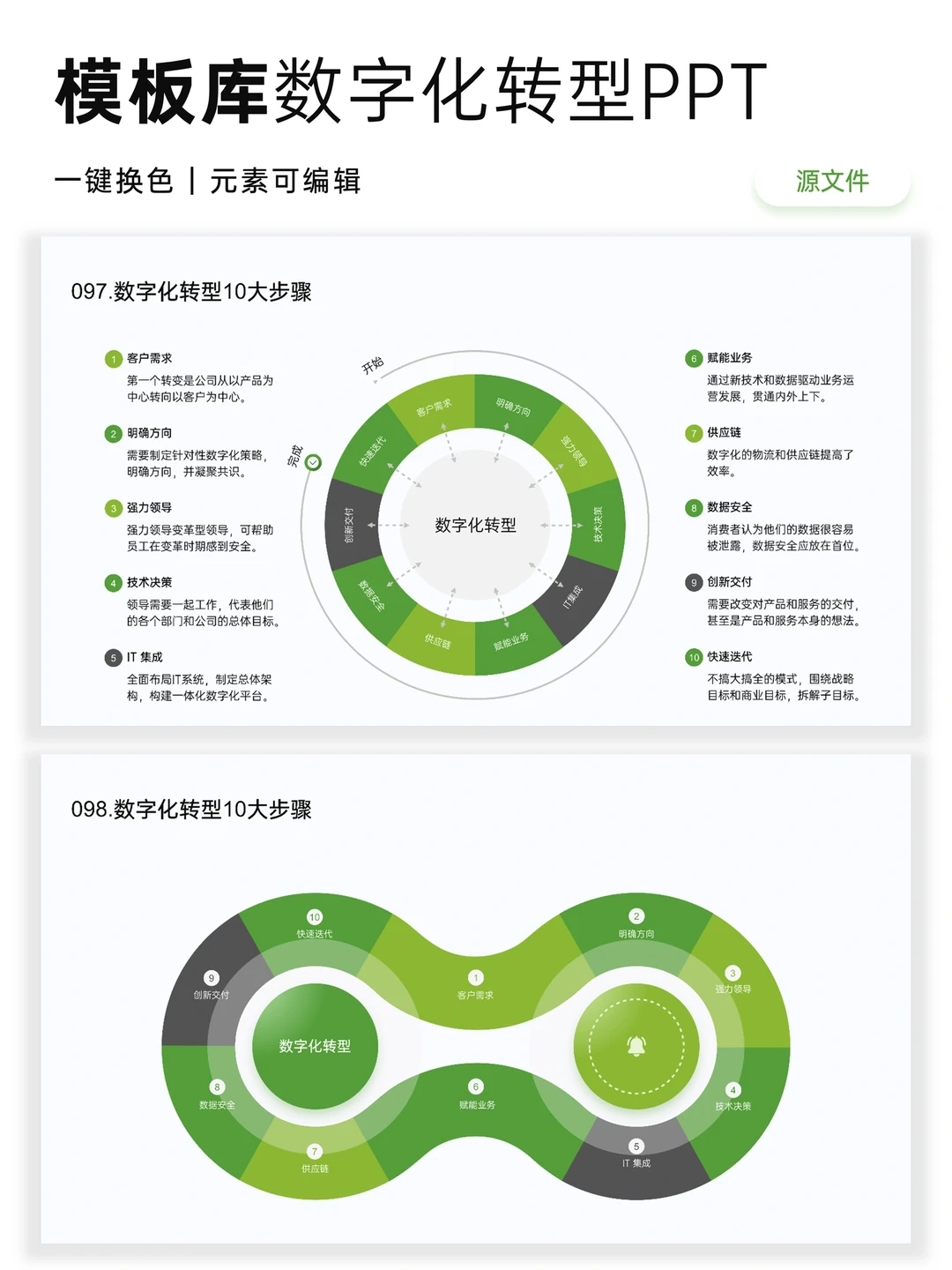企业数字化转型PPT怎么写?