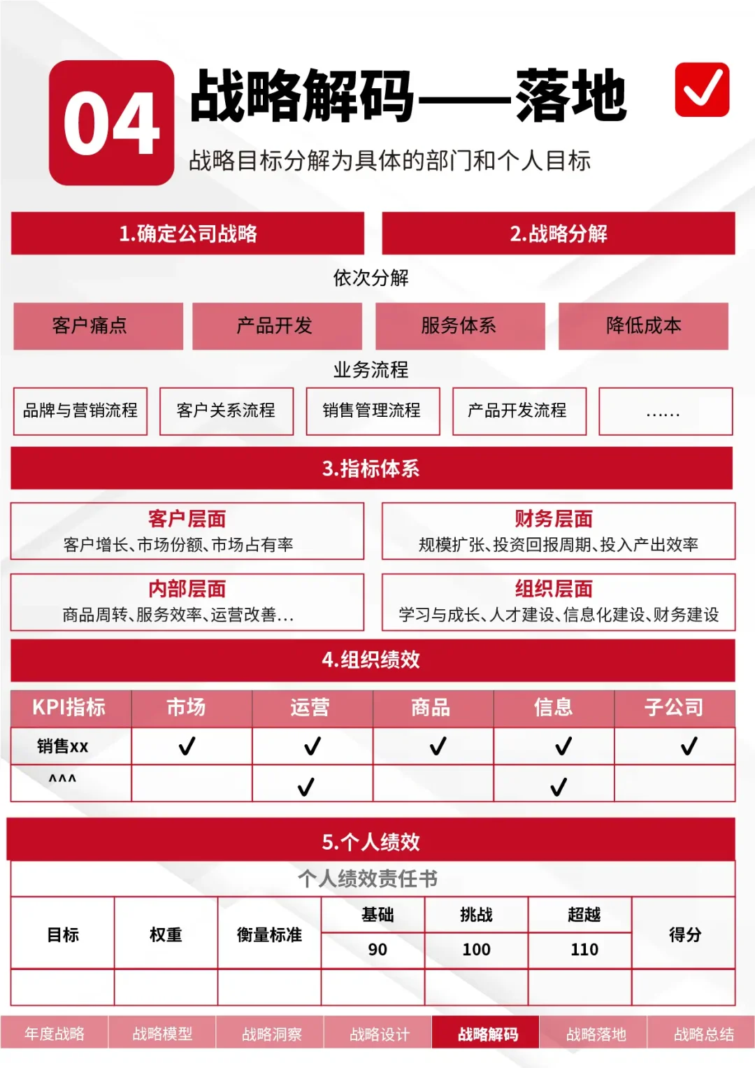2025年企业年度经营规划这样做