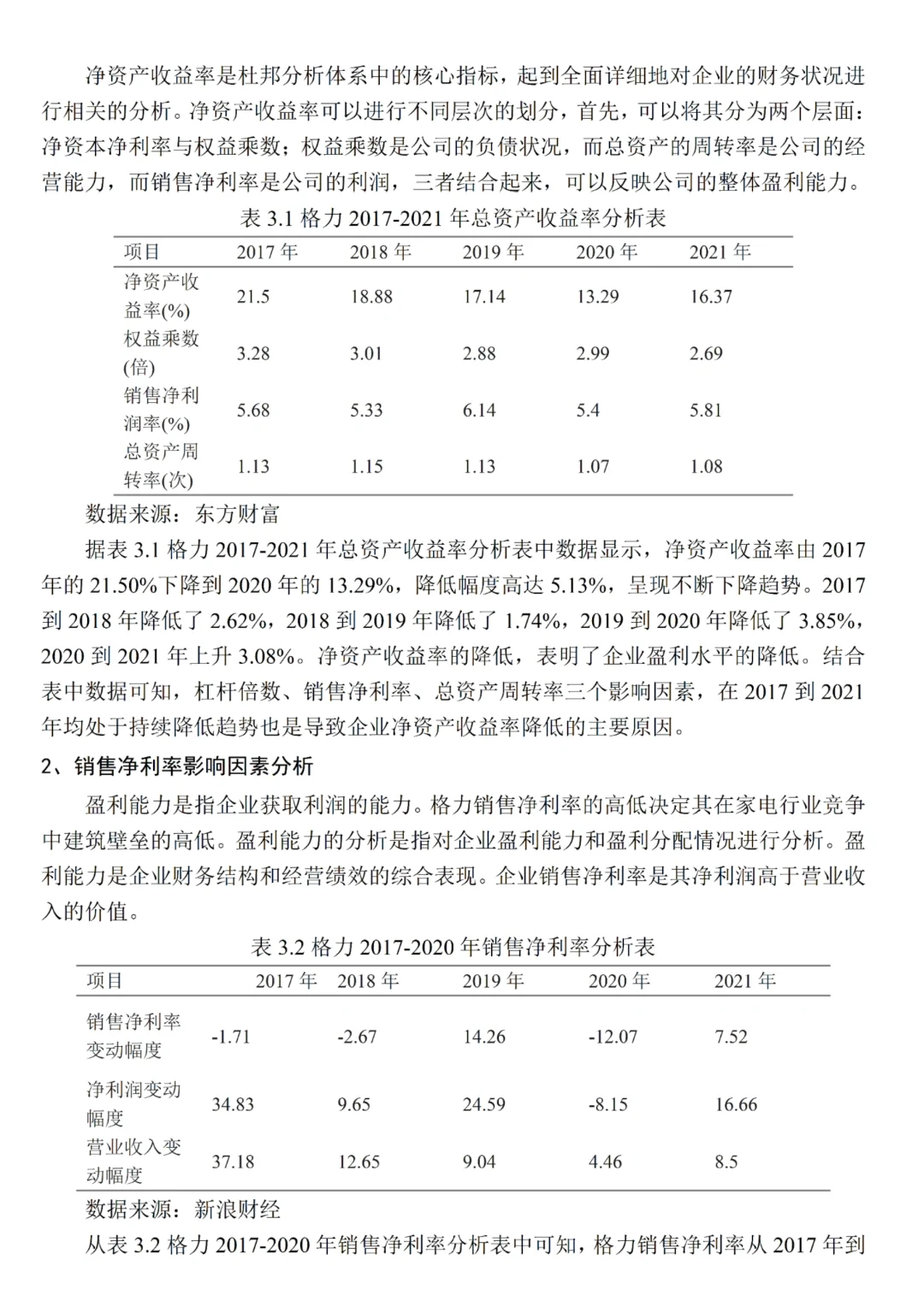 盈利能力分析论文原来真的这么容易写✍?