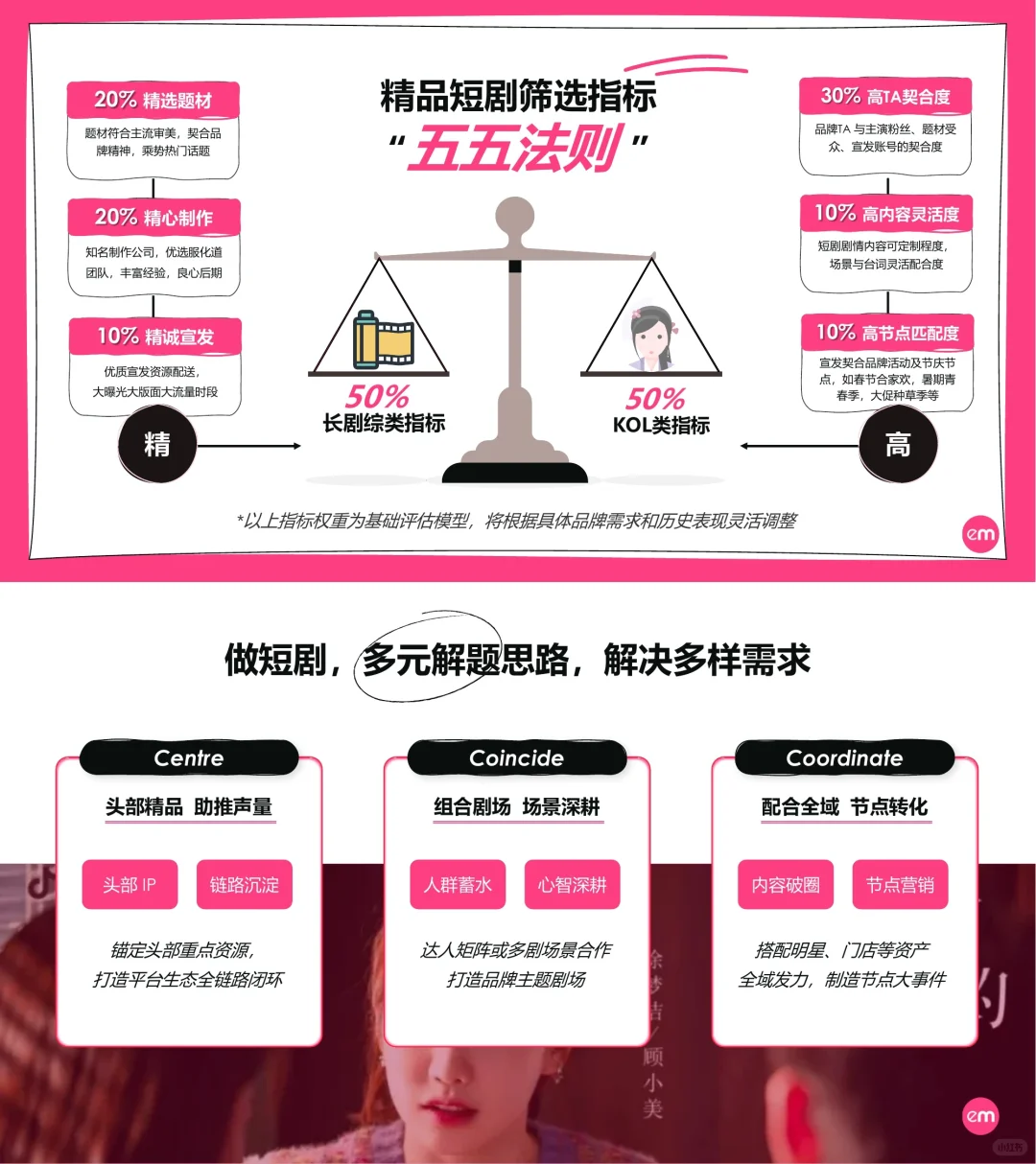 9⃣️份报告读懂短剧赛道:玛丽苏撑起百亿市场