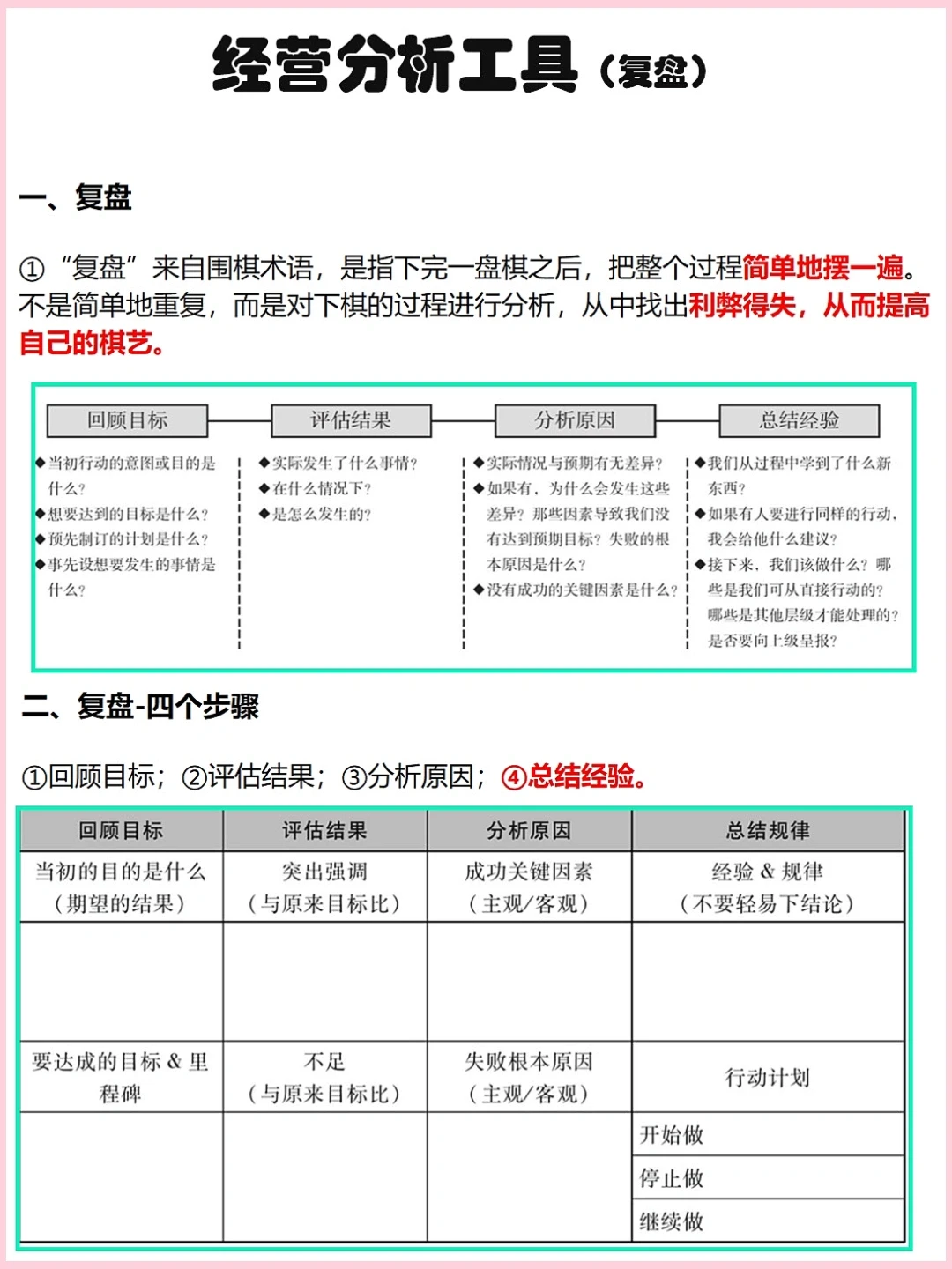 经营分析工具（复盘）