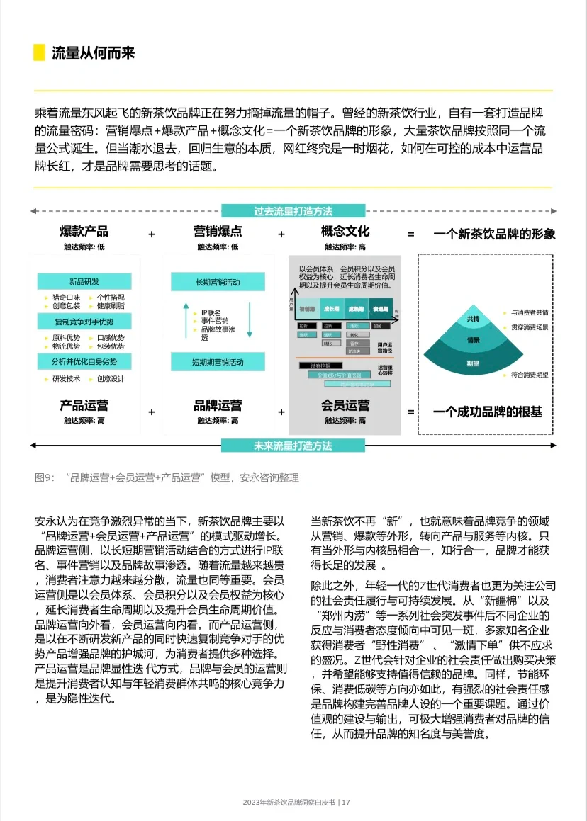 Report 46 页 | 2024 新茶饮增长洞察白皮书
