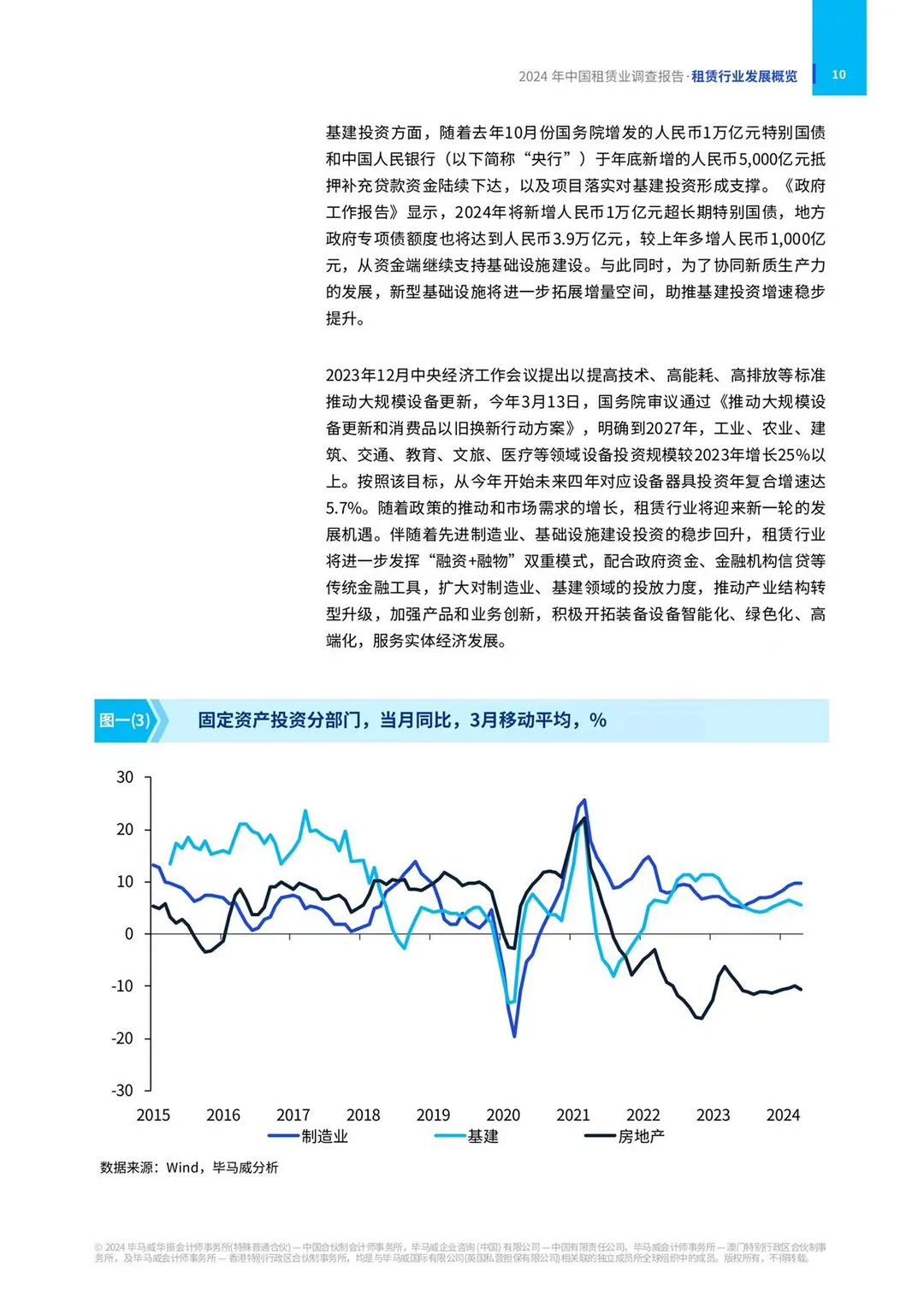 中国租赁业调查报告