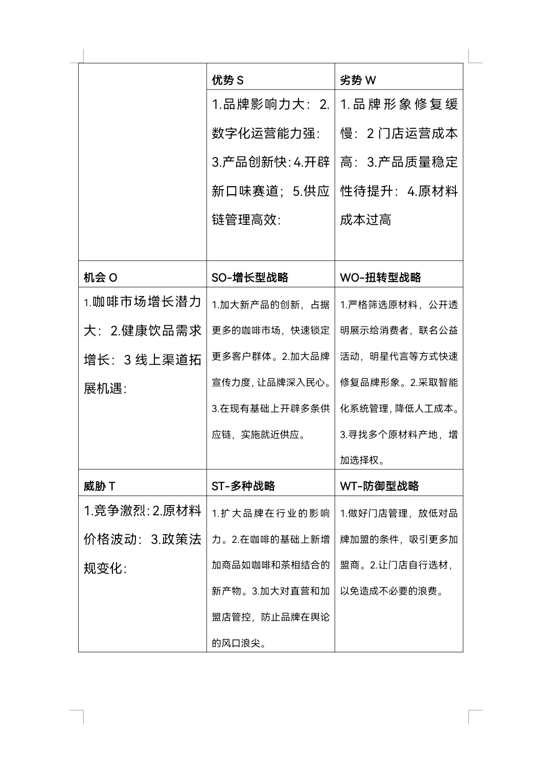 瑞幸咖啡SWOT分析