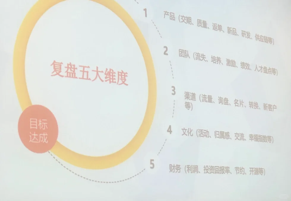 业务复盘五大维度