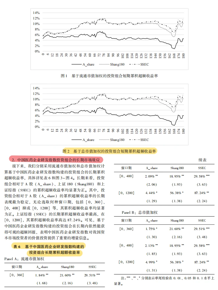 医药研发新标尺!这个指数能赚超额收益?
