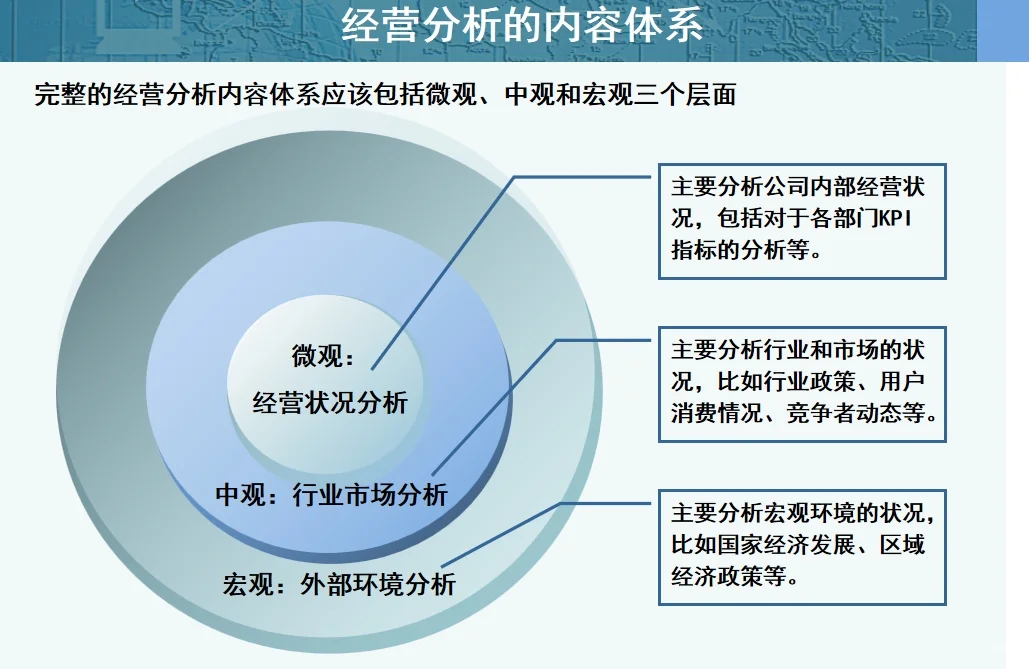 吐血整理 | 经营分析小秘诀?
