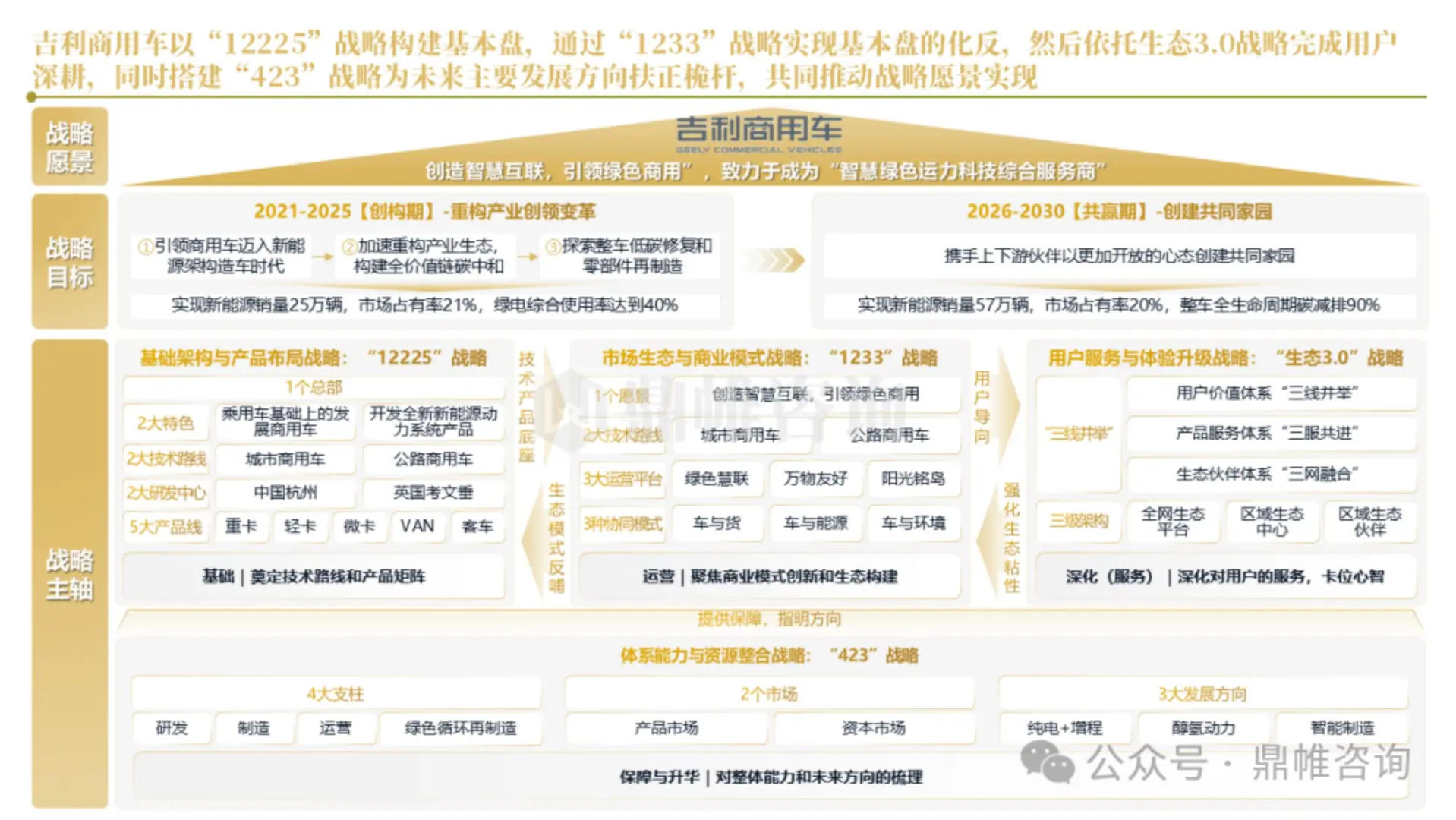 2025年吉利商用车业务发展战略研究报告