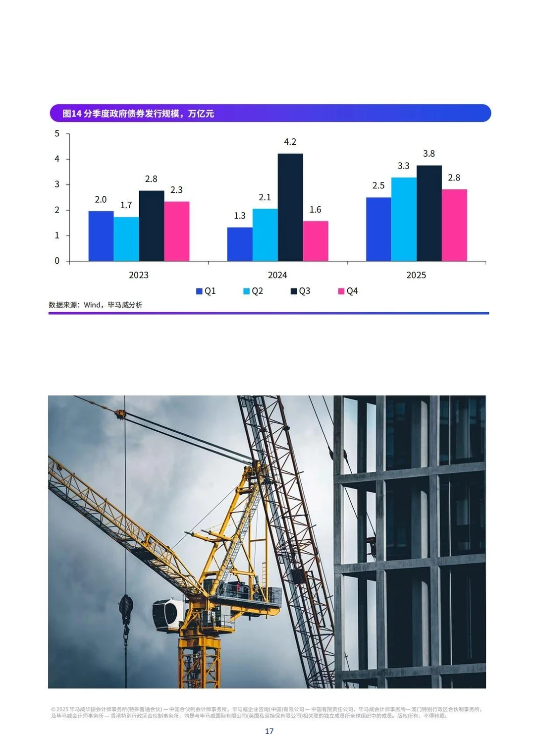 ?KPMG:2025年Q4中国经济观察