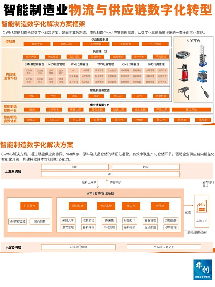 2025智能制造业物流与供应链数字化转型报告