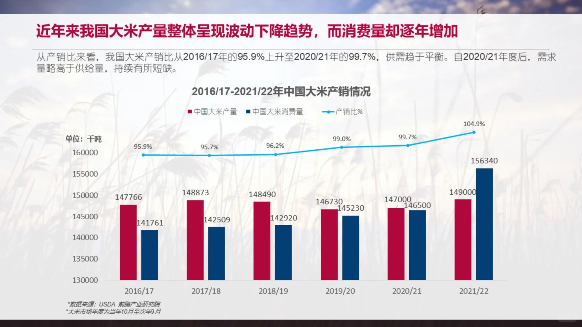 中国大米产业市场前景分析报告