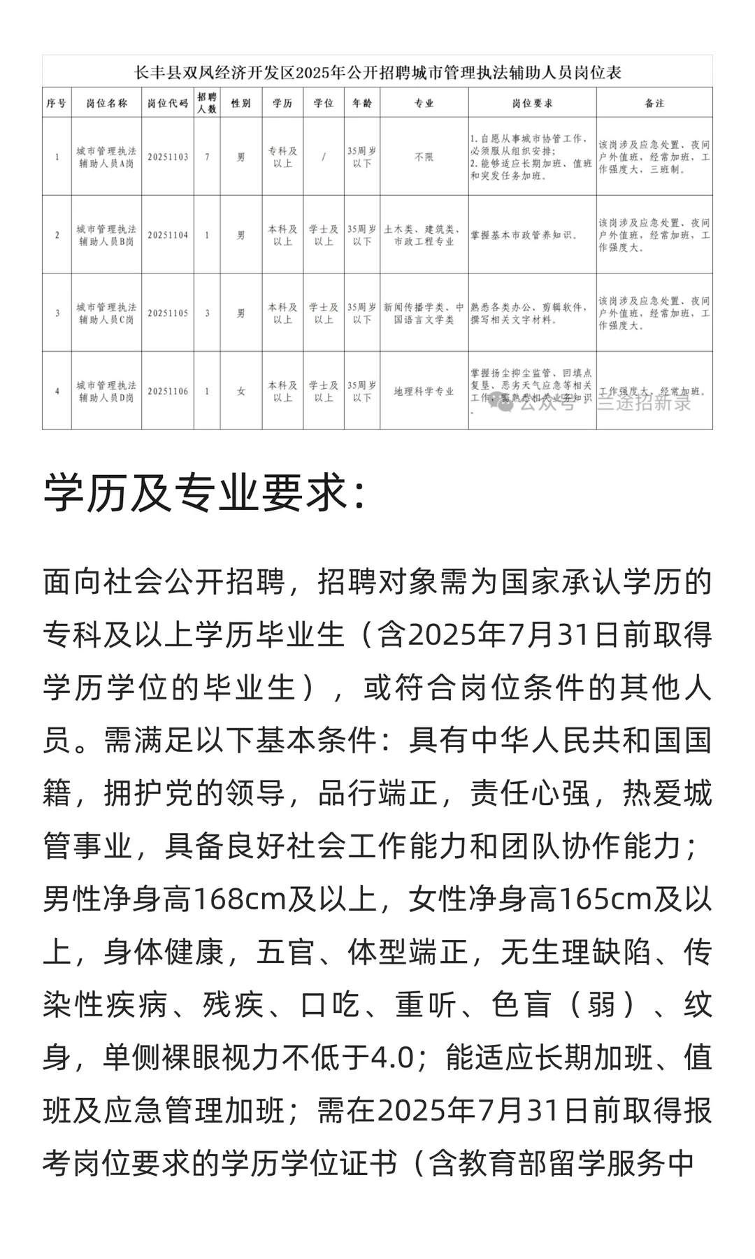 【合肥】长丰县双凤经济开发区 | 招城市管