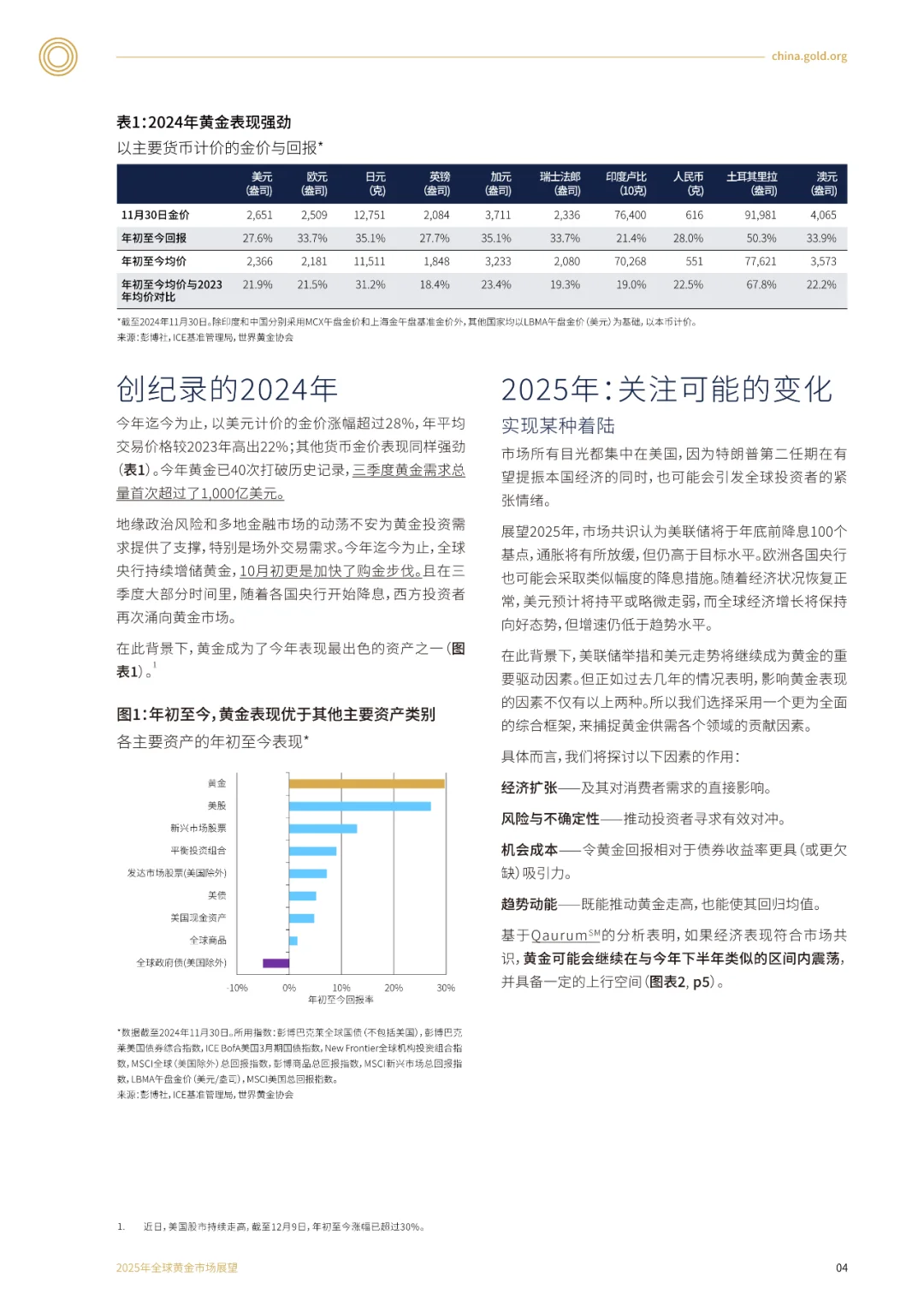 ?2025年全球黄金市场展望报告