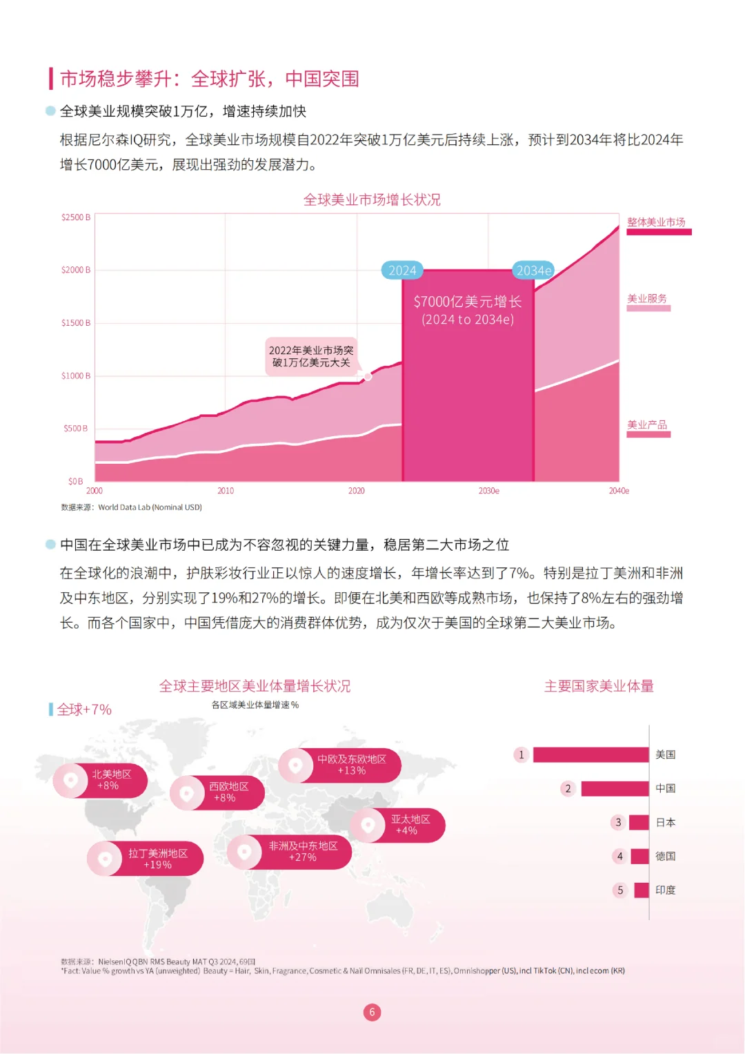 2025护肤彩妆行业白皮书,彩妆市场趋势洞察
