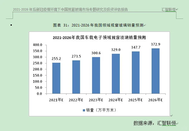 手机视窗玻璃行业市场研究与发展前景报告