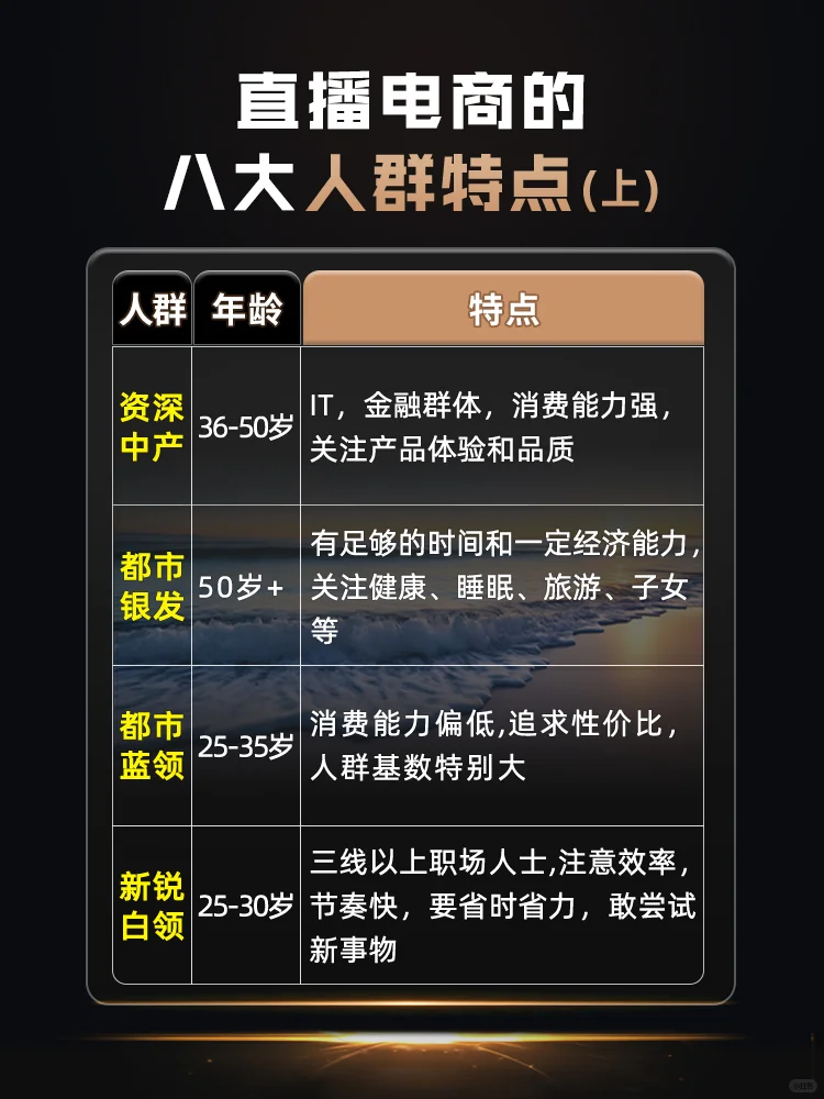 直播电商的八大人群特点（上）
