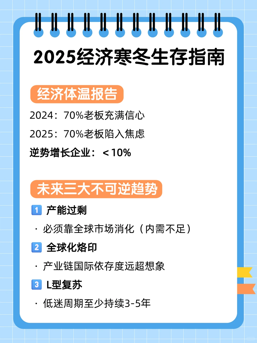 2025经济寒冬企业生存指南