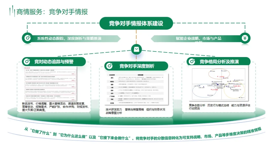 市场总在变,决策如何准?市场洞察服务助力