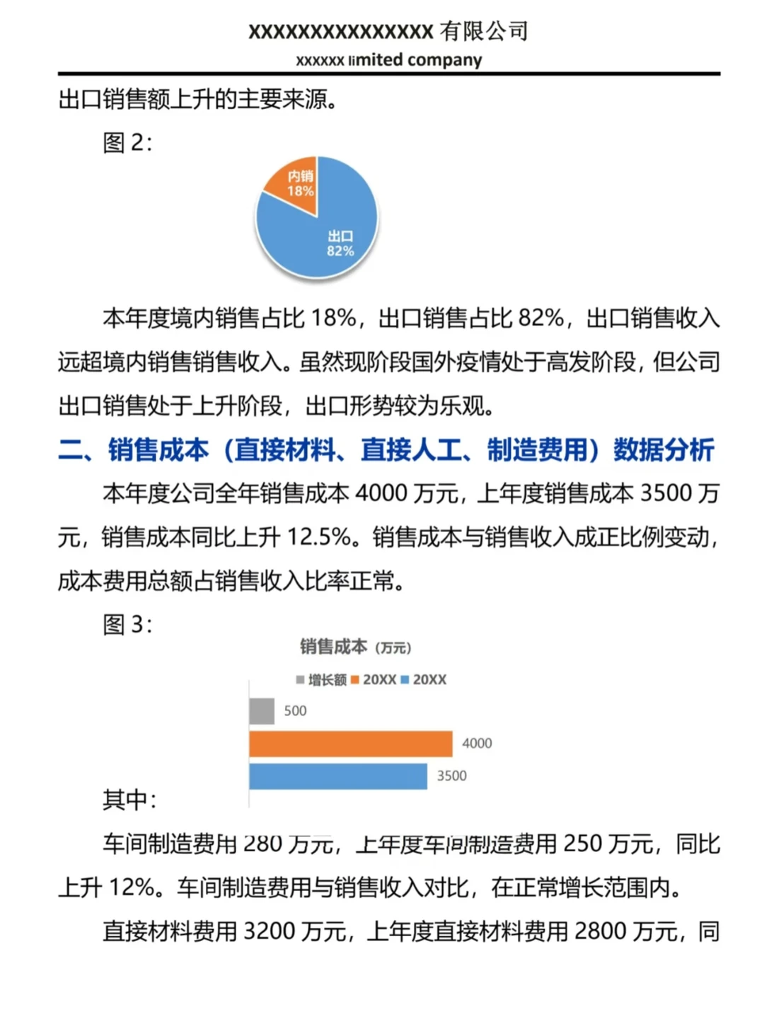 头一次见这么好看的年度财务数据分析报告！