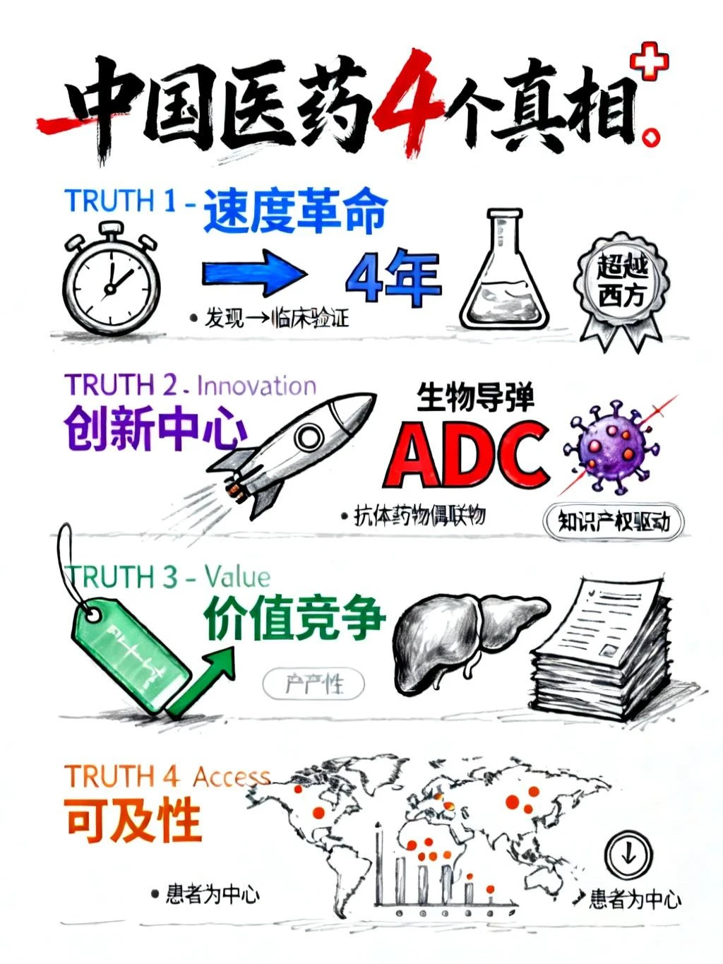 ?2025中国医药行业趋势洞察
