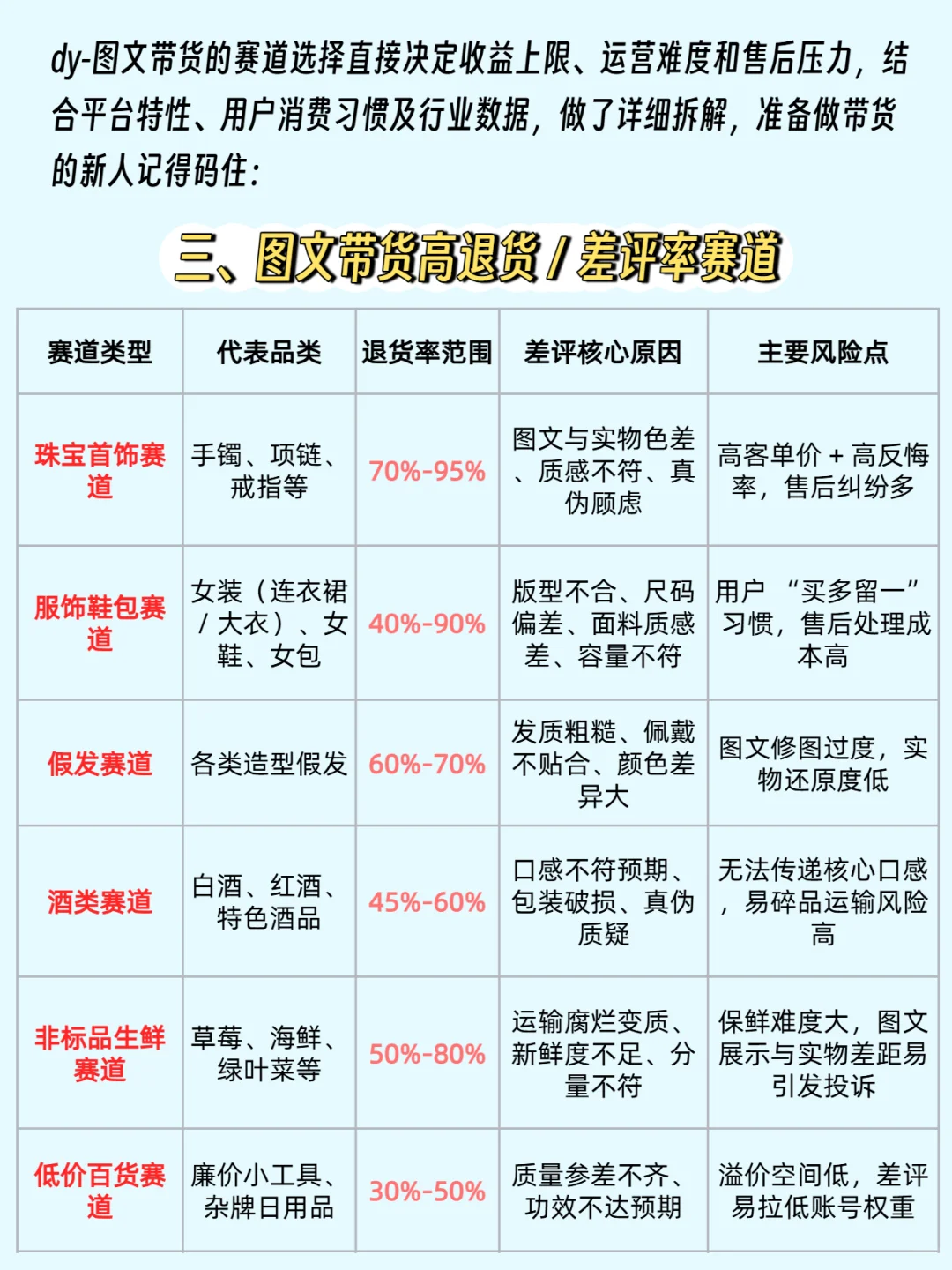 图文带货赛道方向选不对,你再多的努力白费